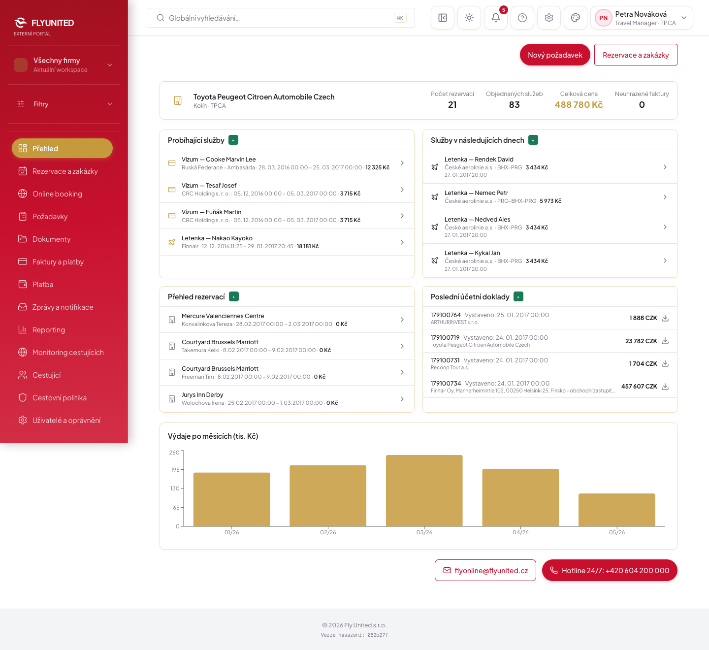 Přehled (dashboard) — orientace v UI — design b2b