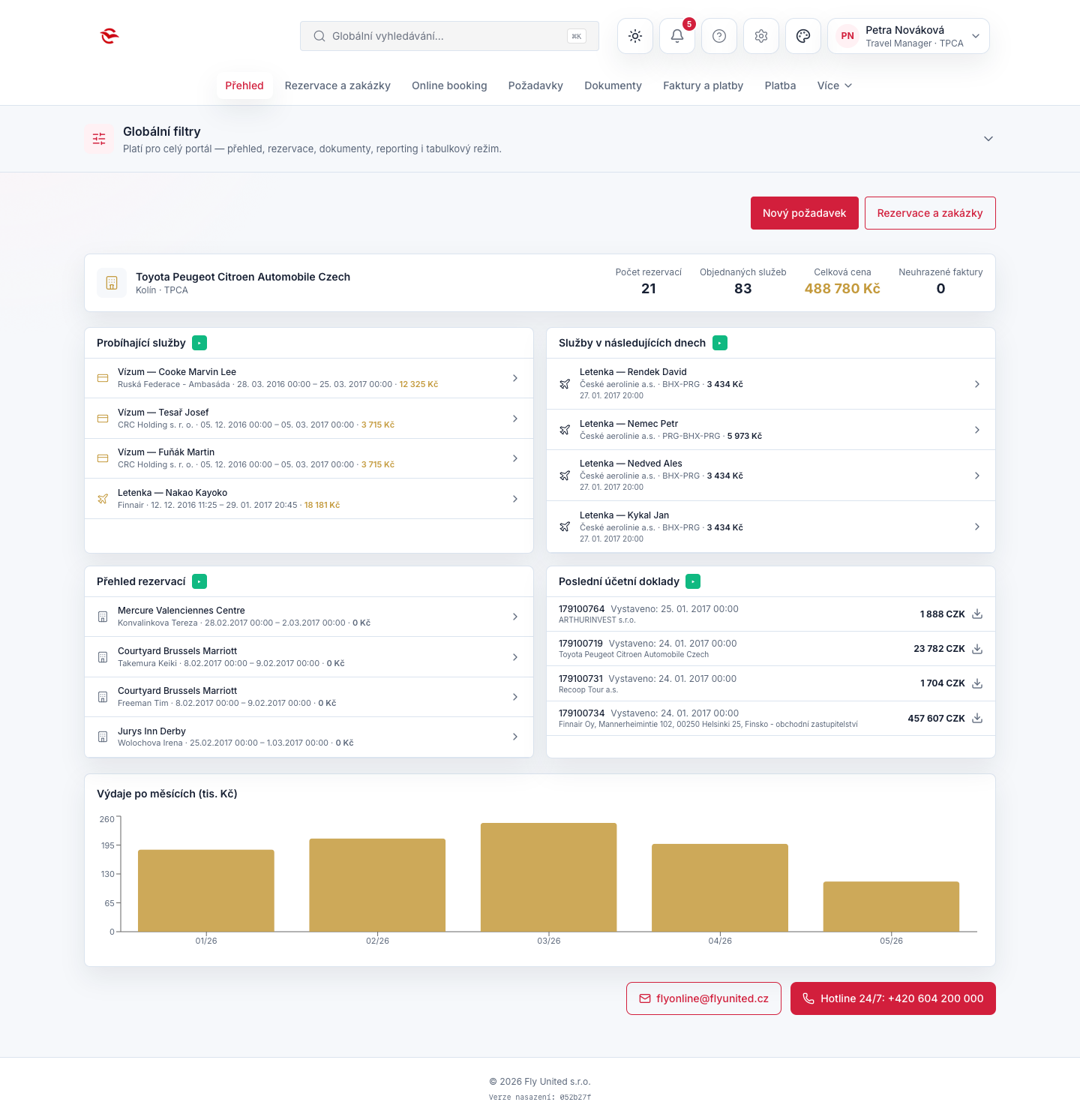 Design SaaS — Přehled